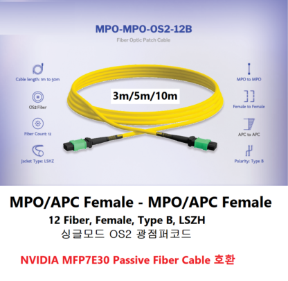 MPO/APC SIngle Mode OS2 12코어 Female, Type B, LSZH 광점퍼코드